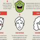 Illustration for article titled Gargantuan emGhostbusters/em Infographic Fills Your Head With Old Ghosts